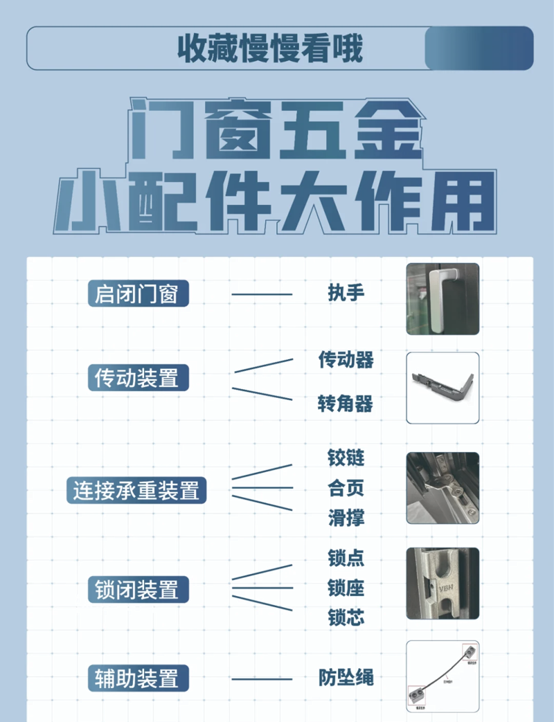 门窗五金配件